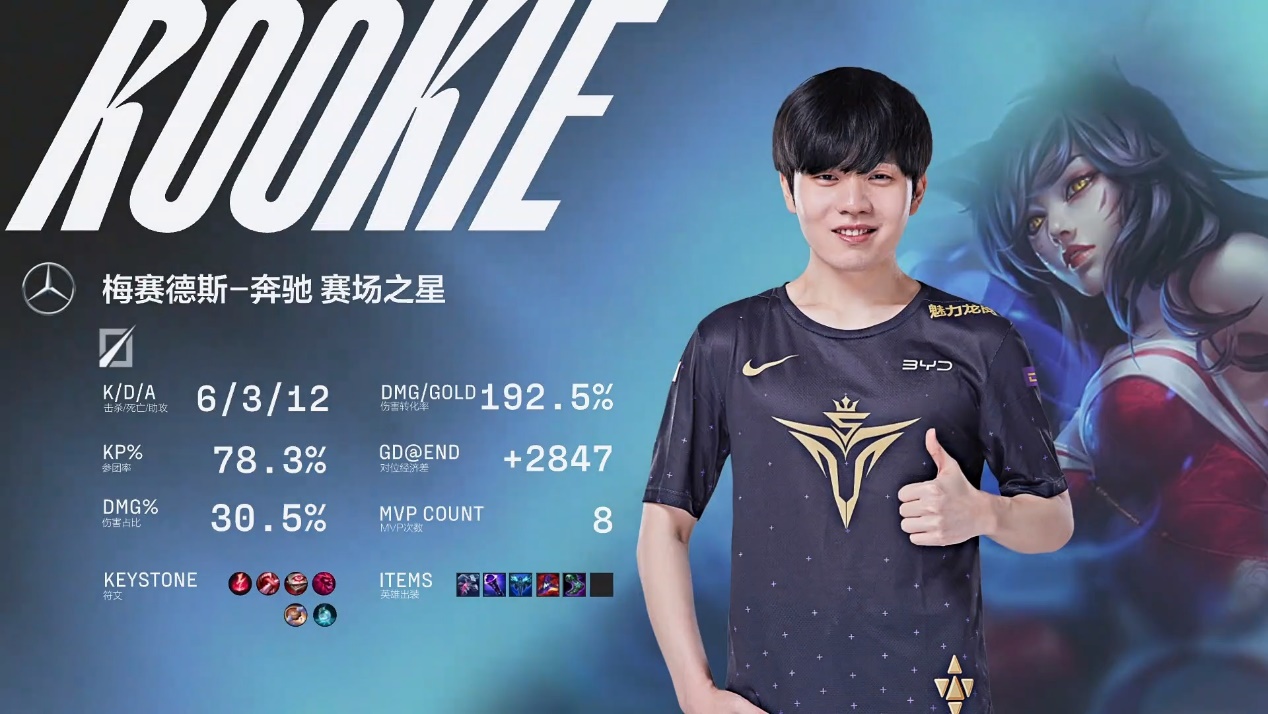 RNG前途光明！，Rookie新星持续失利表现突出热度持续攀升的简单介绍